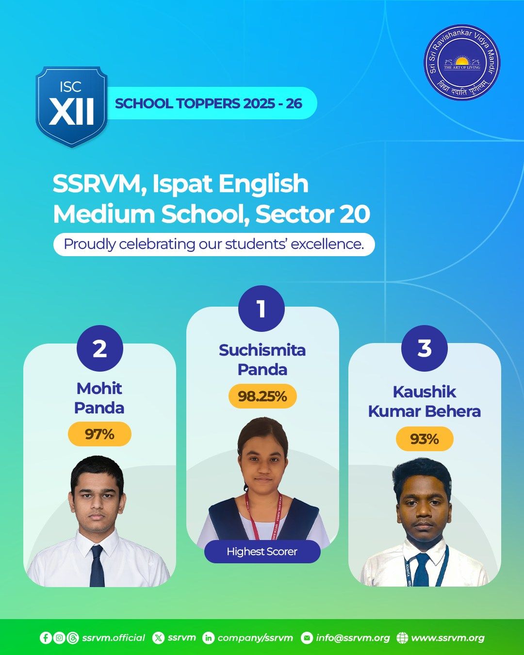 ICSE Class XII - Ispat Nagar sec20.jpg