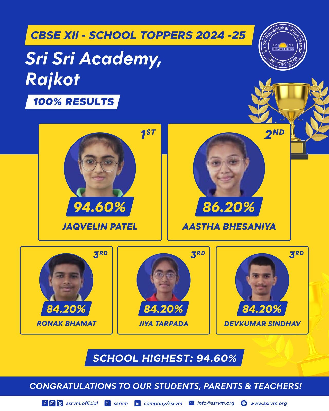SSA rajkot-classXII.jpg