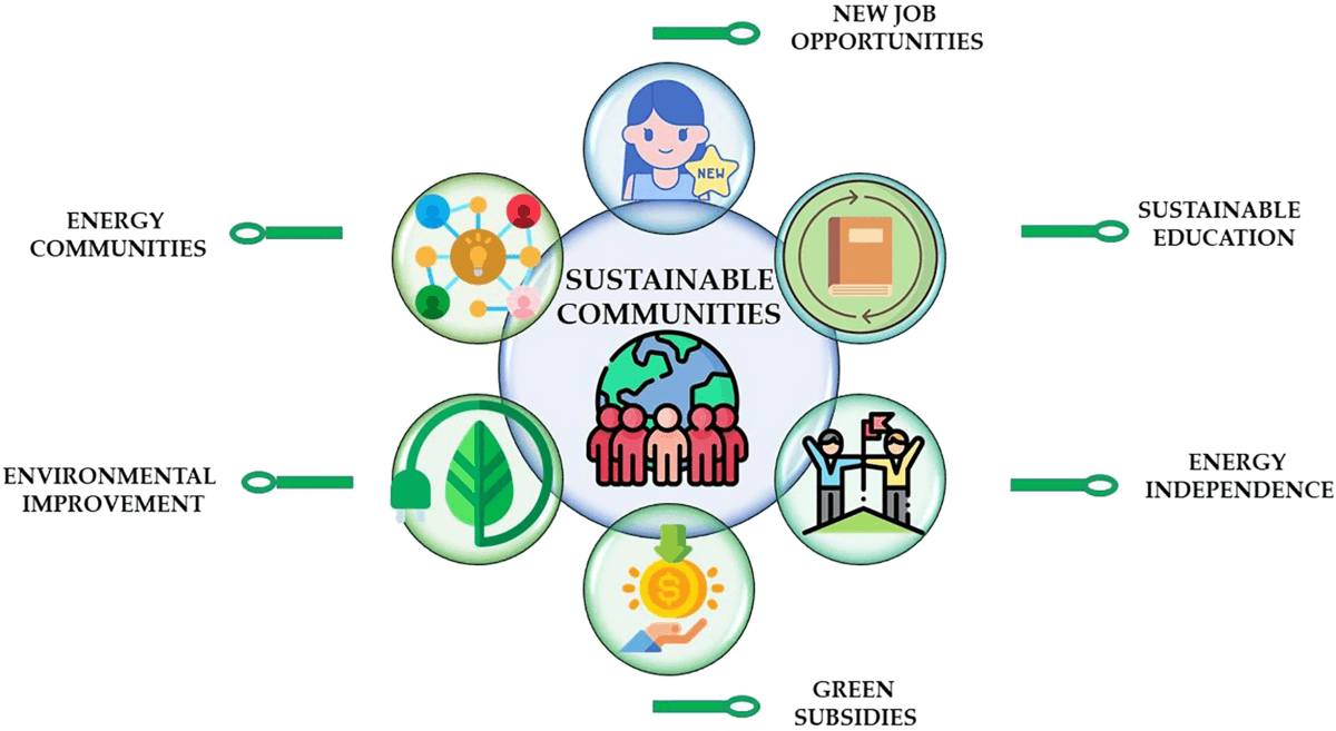 How Holistic Schools Foster Environmental Responsibility and Sustainability in Students