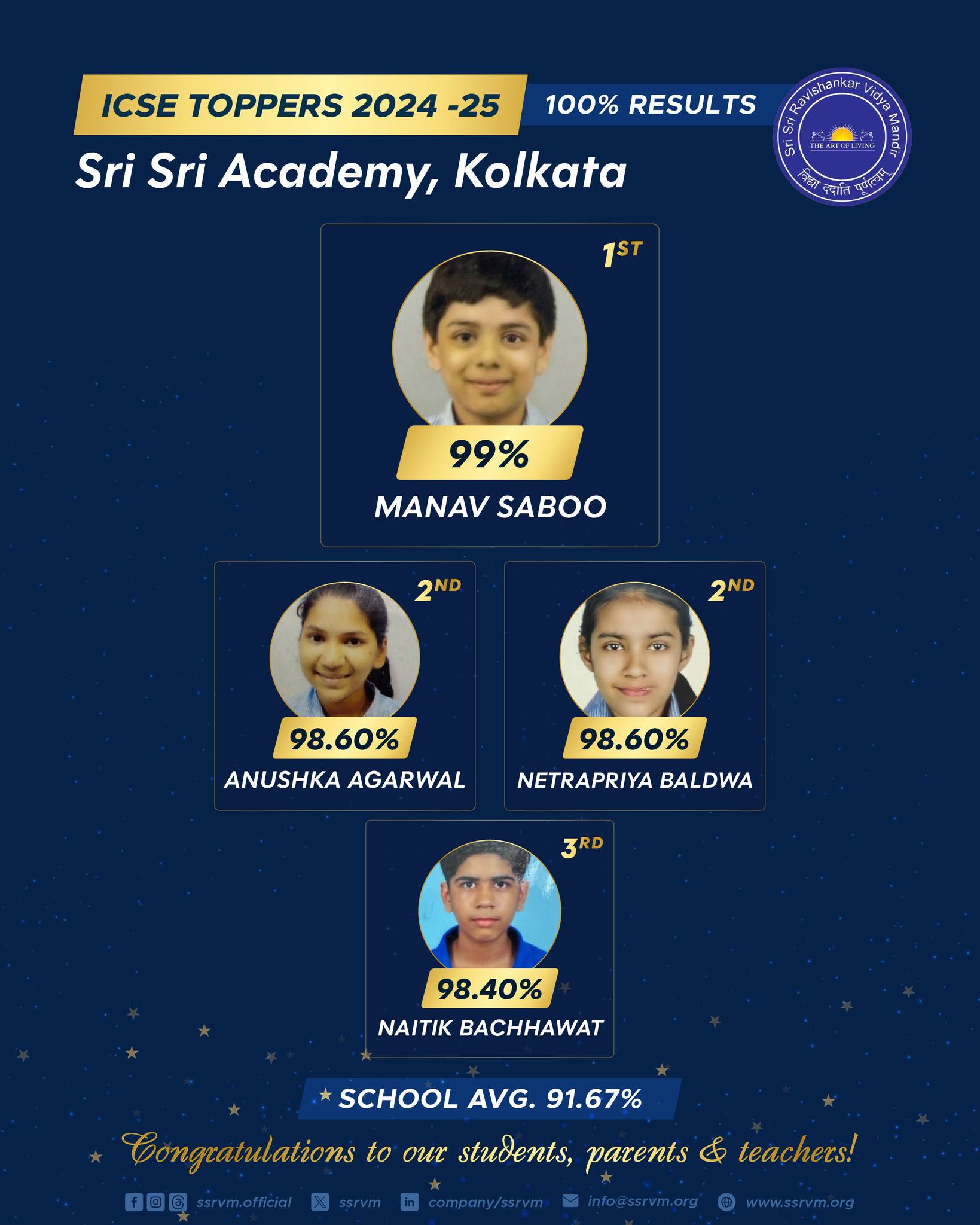 ssa kolkata results 2025.jpg