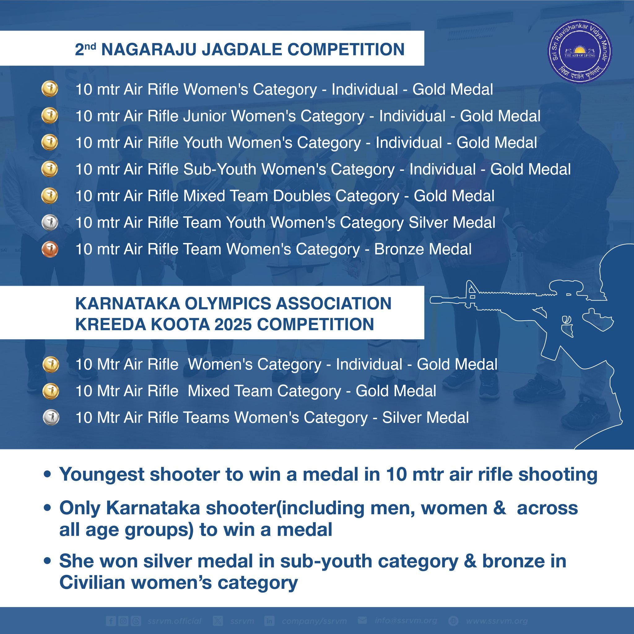 Karnataka State Shooting Championship