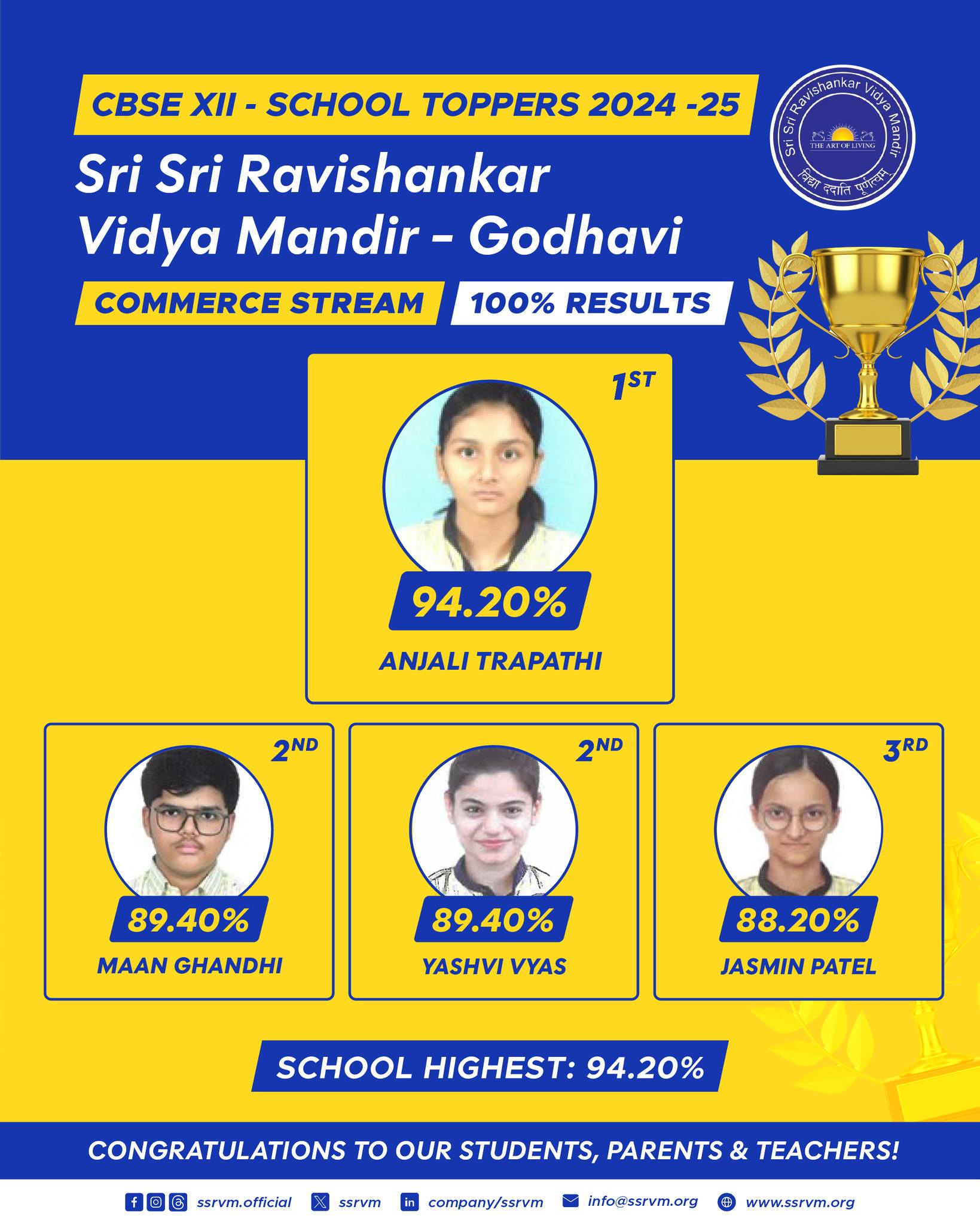 ssrvm godhavi class XII C.jpg