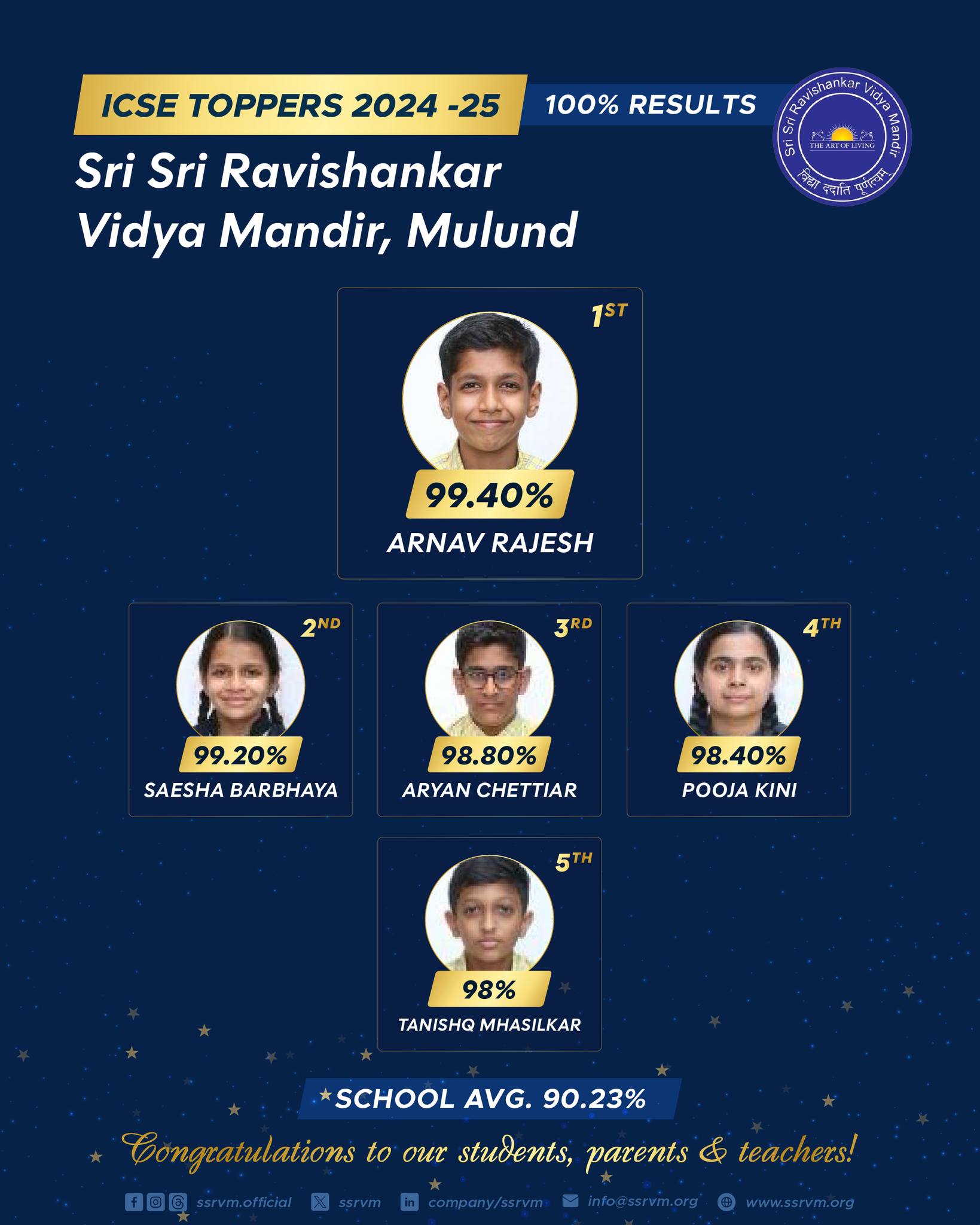 ssrvm mulund results 2025.jpg