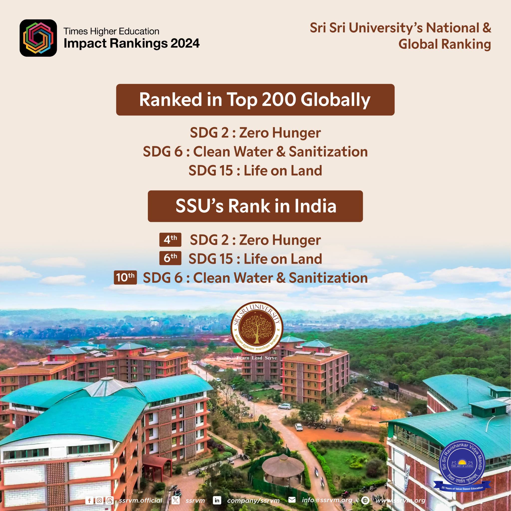 SSU has been ranked top 200 globally, and in the top 10 in India for excellence in various SDGs 