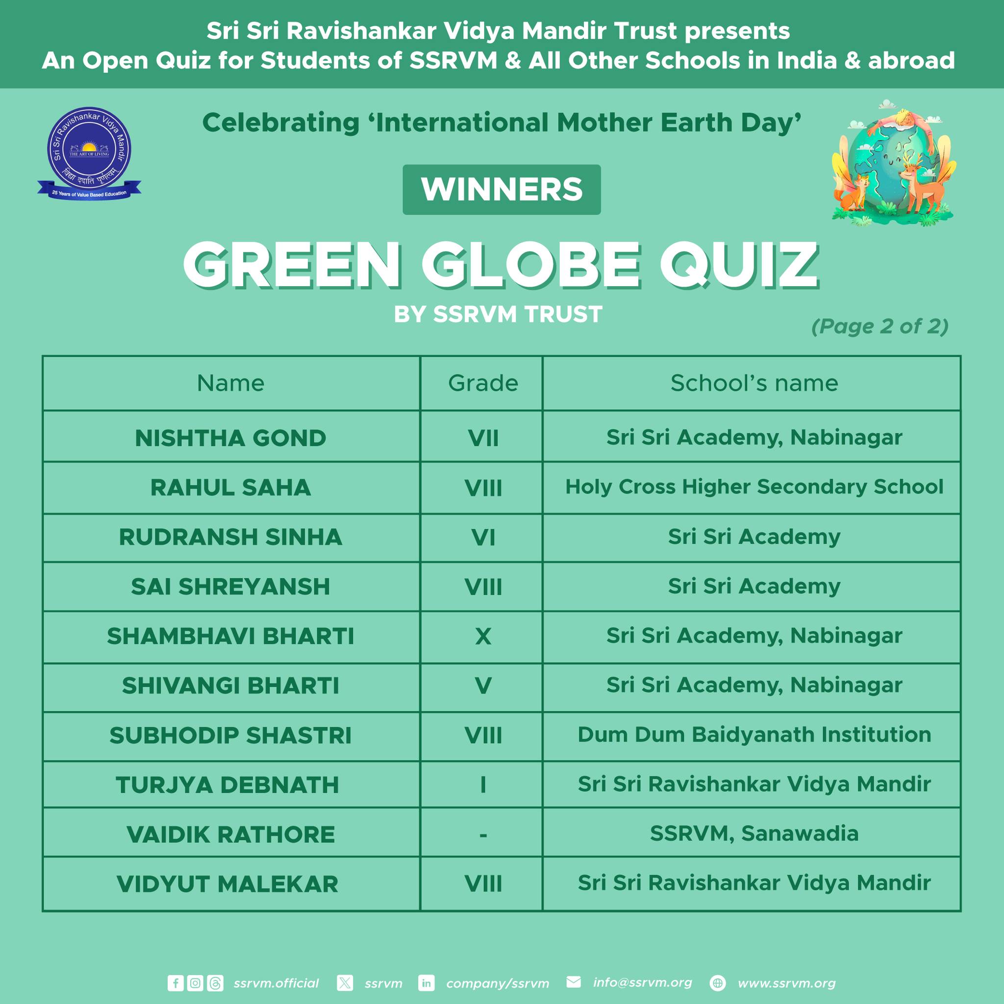 Winners of the Green Globe Quiz